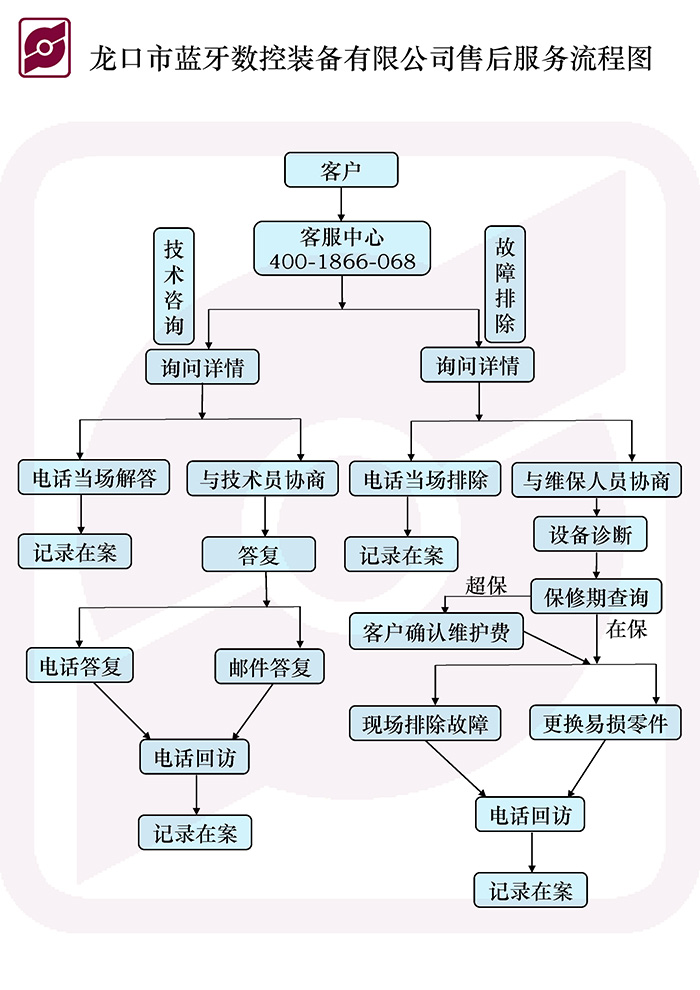 D16 {(ln)˾ۺ(w)̈D