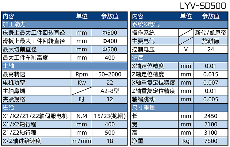 LYV-SD500Apλx܇P(sh)܇(sh)