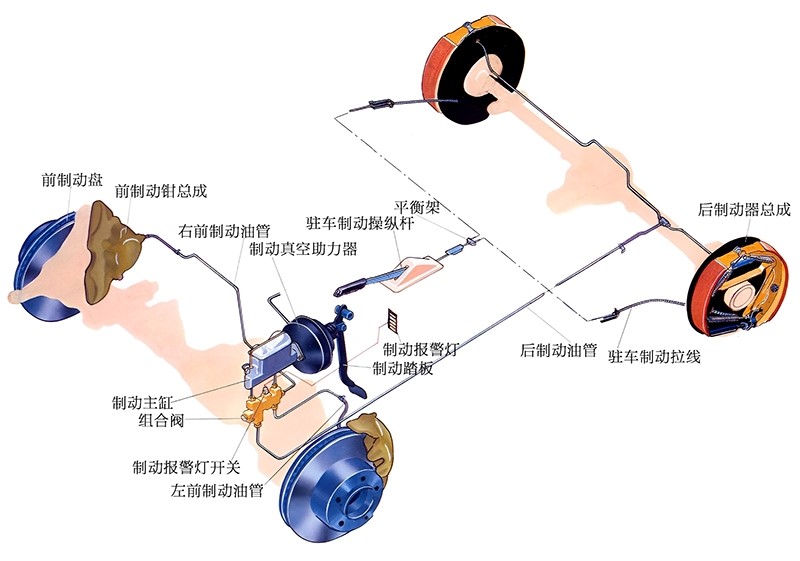 圖1 剎車(chē)制動(dòng)原理 圖1 剎車(chē)制動(dòng)原理