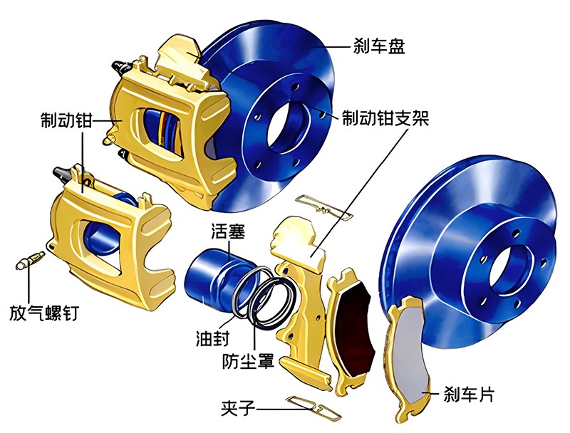 盤(pán)式制動(dòng)器解剖圖 盤(pán)式制動(dòng)器解剖圖