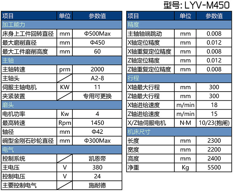 LYV-M450x܇Pʽĥ(sh)